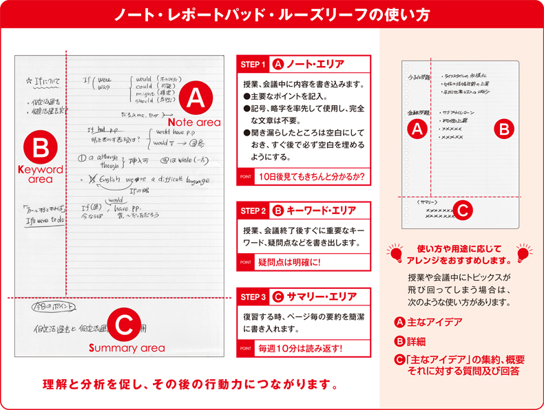 gakken sta ful 商品紹介 コーネルメソッドシリーズ