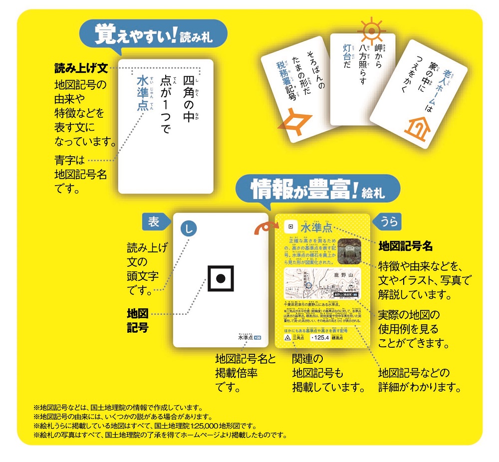 科学と学習presents 地図記号かるた 学研ステイフル