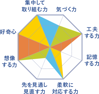 学研のディズニー知育玩具<br>Gakkenニューブロック<br>ディズニーティンカーキッズ<br>くまのプーさんボトル