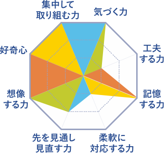 学研のディズニー知育玩具<br>ディズニーティンカーキッズ<br>あそびがいっぱいよみあげカード