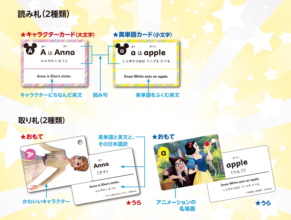 科学と学習PRESENTS ディズニー えいごかるた