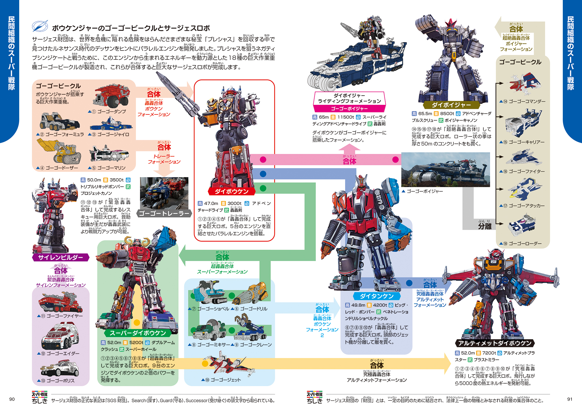 学研の図鑑　スーパー戦隊