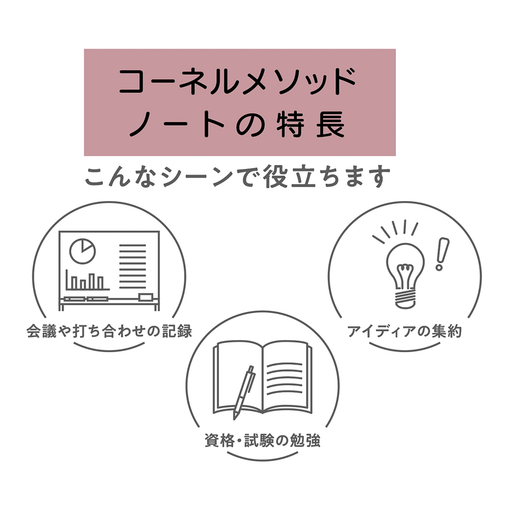 コーネルメソッド A5リングノート(方眼ブルー)