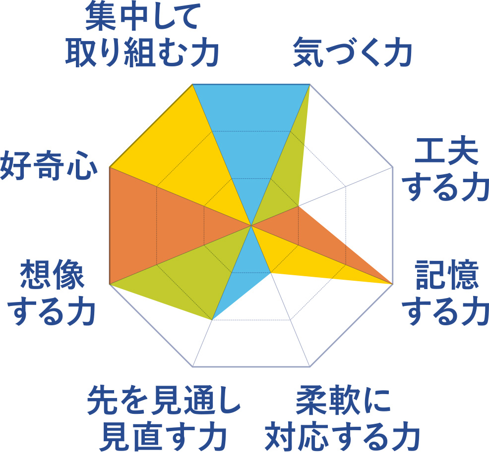 学研のディズニー知育玩具<br>ディズニーティンカーキッズ<br>ぺんでらくらくあいうえお