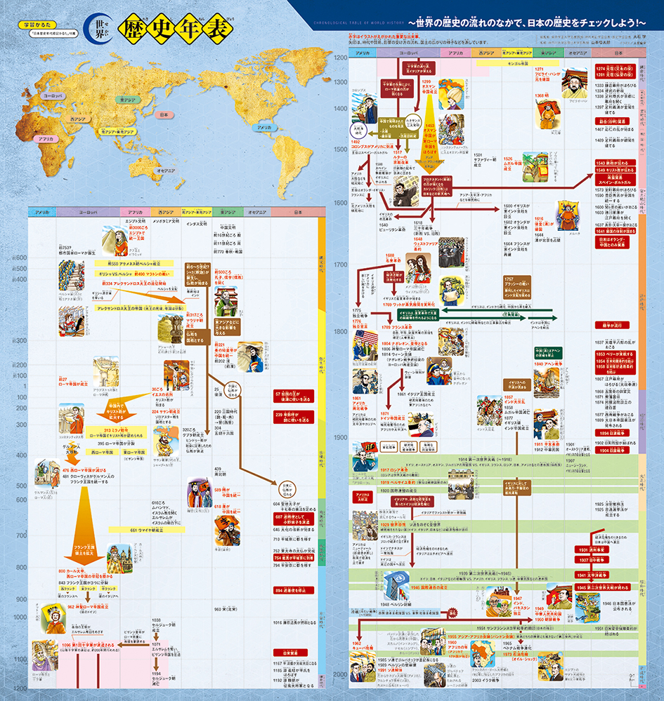 科学と学習PRESENTS　日本歴史年代暗記かるた