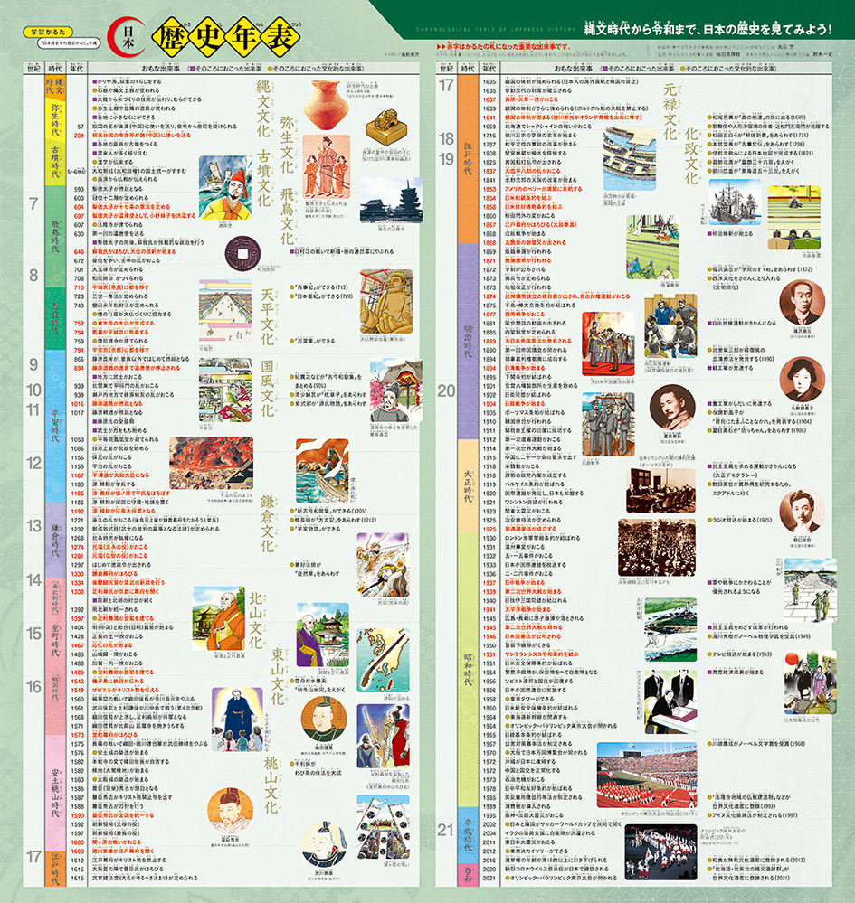 科学と学習PRESENTS　日本歴史年代暗記かるた