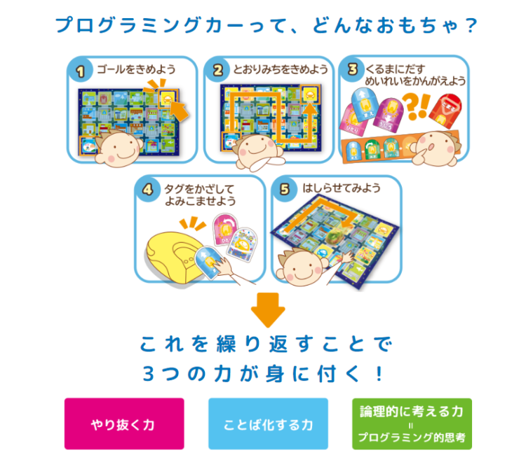 カードでピピッと はじめてのプログラミングカー - 学研ステイフル